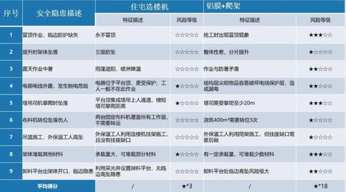 工程人必看 2020年五大最火工地，簡(jiǎn)直逆天！