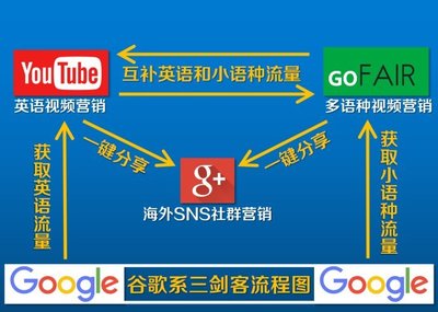 外貿(mào)網(wǎng)站建站 自助建站如何搭建多語(yǔ)言版本網(wǎng)站與上海SEO推廣策略
